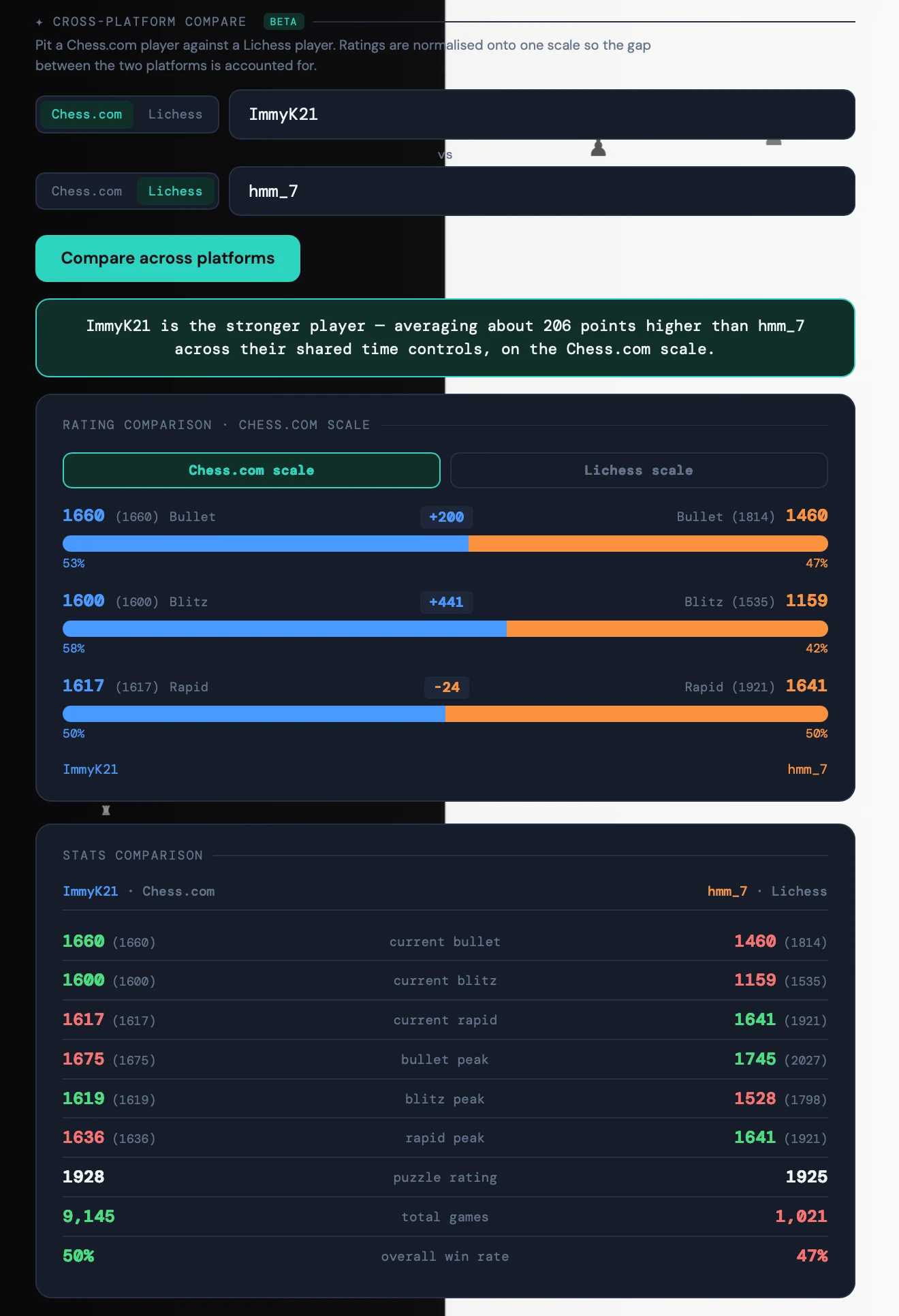 Statmate cross-platform compare with ratings normalised onto one scale and a stat-by-stat breakdown